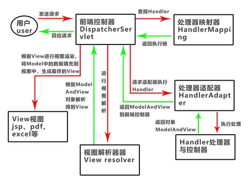 部署服务器是什么意思(部署服务器是什么意思呀)