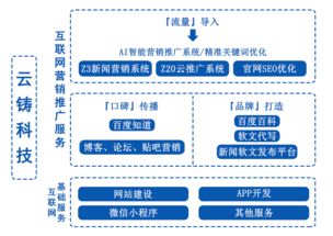 seo排名方案(seo排名技术教程)