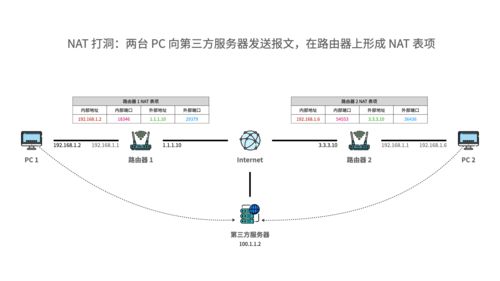 服务器45端口作用是什么(服务器端口1433)