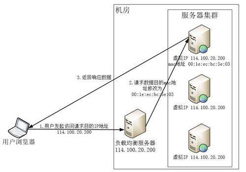 rom服务器是什么意思(服务器上的lom是什么意思)