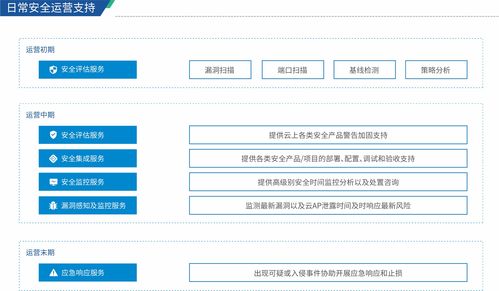 系统运维的服务器是什么(系统运维服务内容)