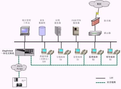 ivr服务器是什么(服务器lls是什么)