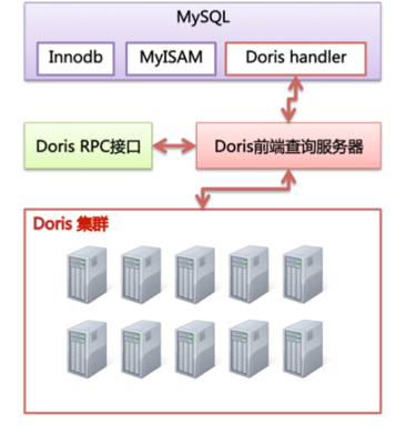 rpc服务器是什么东西(rpc服务器不可用?)