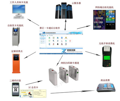 服务器代理收费项目是什么(服务器代理一年费用多少)