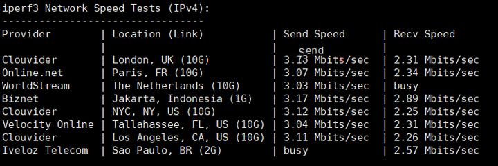 香港服务器带宽太贵(香港服务器网速慢)