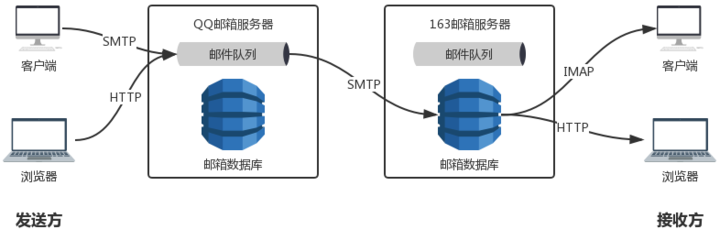 lMAP是什么服务器(服务器上的lom是什么意思)