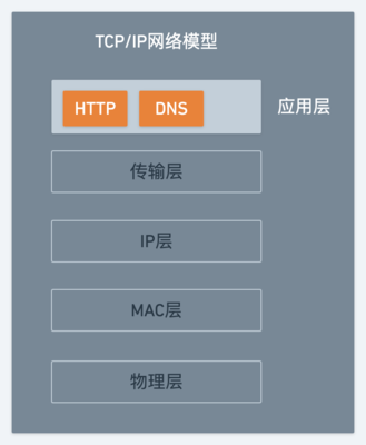 服务器指定ip地址是什么(服务器配置固定ip)