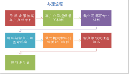 北京公司注册流程(北京公司注册流程全过程)