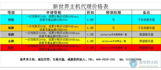 香港服务器权限申请网站(香港服务器权限申请网站)
