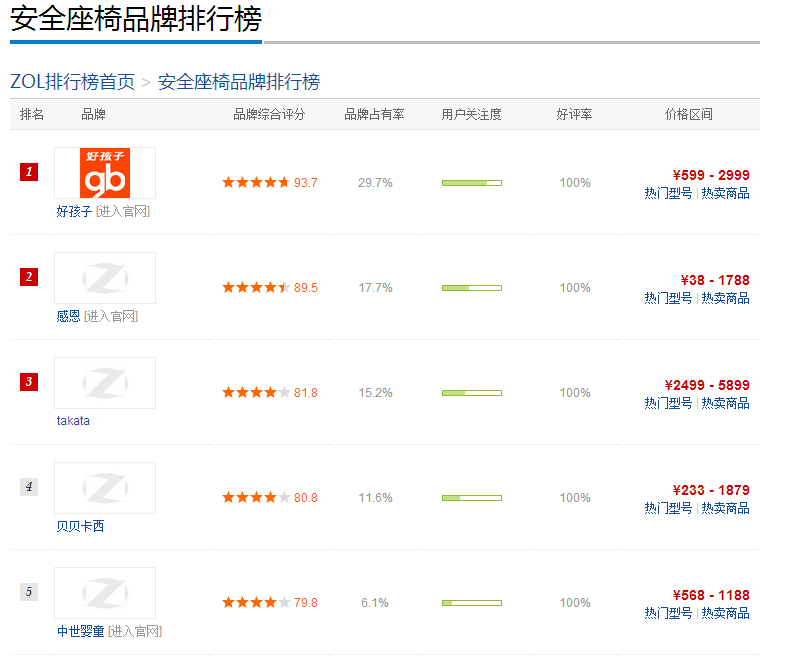 中国最权威的网站排名,中国最好网站