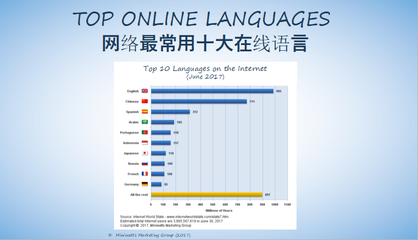 中国搜索引擎排名,中国搜索引擎排名世界第几