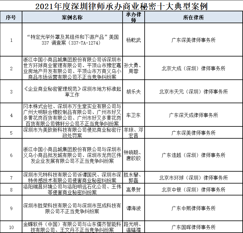 十大经典案例,正当防卫十大经典案例