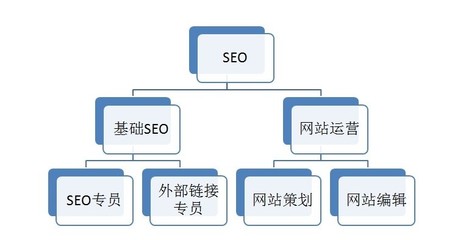 正规seo排名公司,seo排名第一的企业