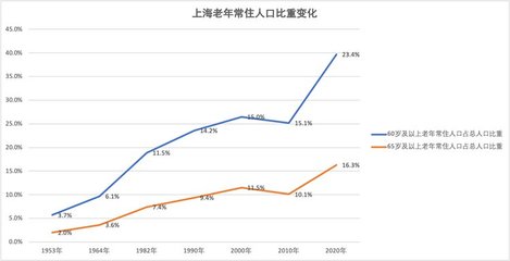 上海人口2022总人数口是多少,上海人口总数2021