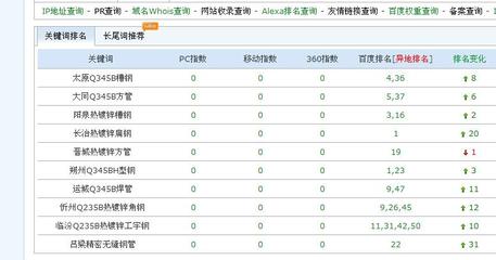 上海百度移动关键词排名优化,百度关键词排名查询接口