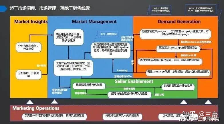 精准营销的概念,精准营销概念是谁提出来的