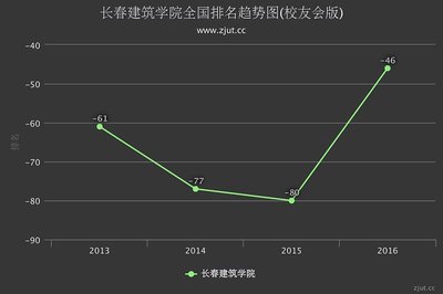 长春网站快速排名提升,长春网站公司哪家好