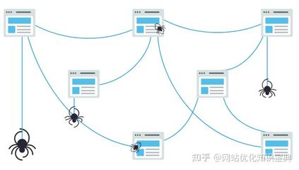 搜索引擎技术,搜索引擎技术有几代?分别是什么?