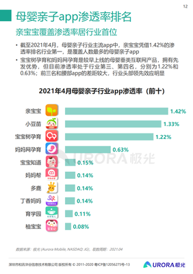 2021年关键词排名,2021年关键词总结