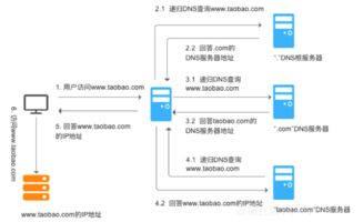 建议，，海外免费DNS解析服务器，风险与法律问题需警惕。，请注意，由于DNS解析服务涉及到网络安全和隐私保护等方面，使用未经授权的海外免费DNS解析服务器可能存在法律风险。请确保您的使用行为合法合规，并遵守相关法律法规。