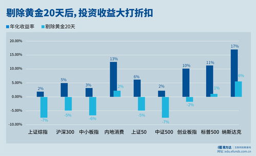 香港与内地（香港大陆）服务器放置方案