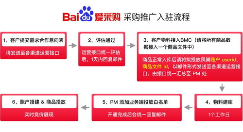 成都企业网站SEO与建设公司指南