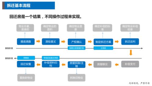 香港服务器购买流程及登陆方法详解