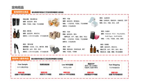 seo电商平台推广（seo电商平台推广怎么做）