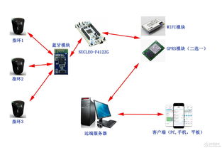 网站和服务器是什么关系（网站中服务器的作用是什么）