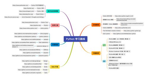 zblog技术博客源码（zblog资源网源码）