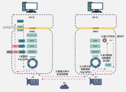 阿里云服务器独立ip（阿里云服务器专有网络）