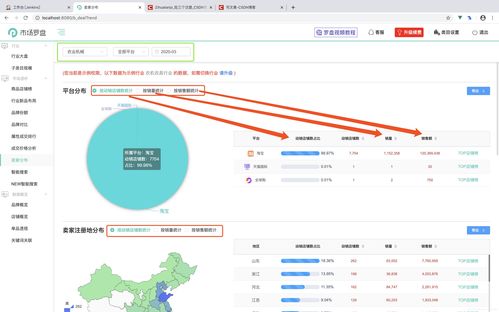 关于zblog更新统计的信息