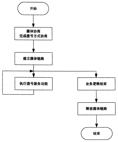 服务器类型vps（服务器类型及区别）