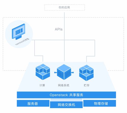 香港服务器cn2专线（cn2国际专线）