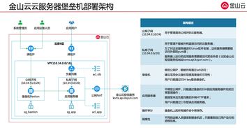 包含2012如何同时访问2台域服务器的词条