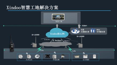 云平台用多少服务器（云服务器多大）