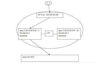 可用香港服务器IP（香港服务器怎么用）