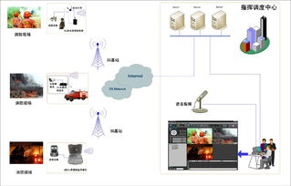 服务器ip安全策略视频（ip安全策略在本地计算机）