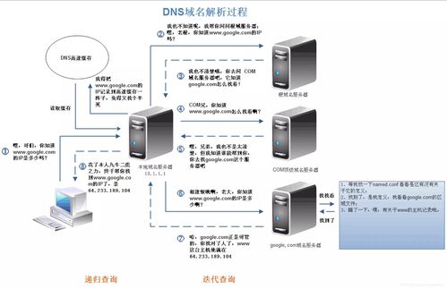 深圳的域名服务器地址（深圳电信域名服务器地址）