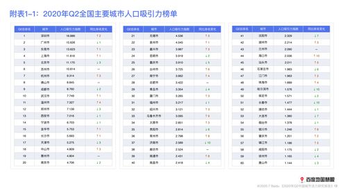 百度指数排行榜哪里看