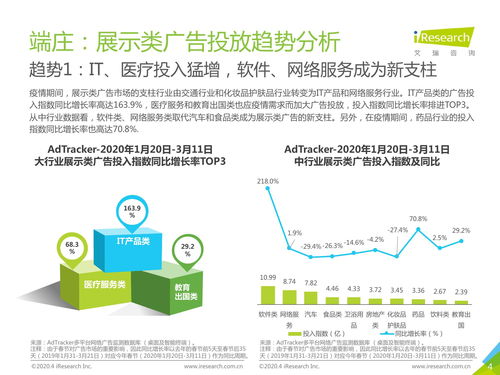 网络营销的例子(网络营销是什么)