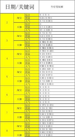 seo优化裤子关键词(seo关键词优化举例)